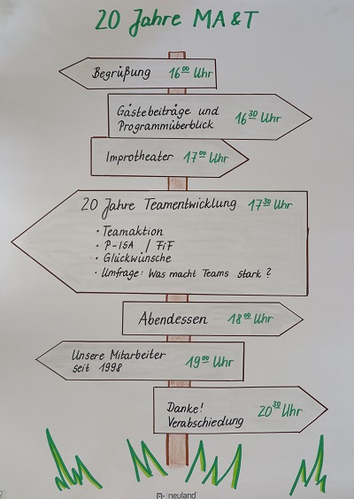 Firmenjubilaeum Roadmap