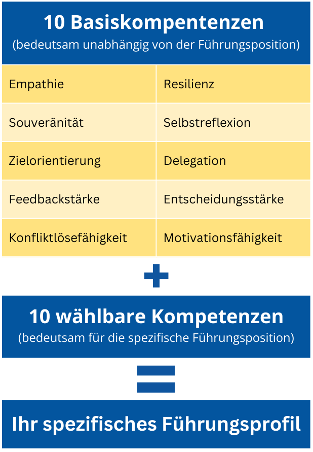 Grfaik Tabelle Kompetenzen NEU