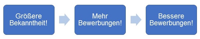 2016 10 21 Ausbildungsmarketing Ziele